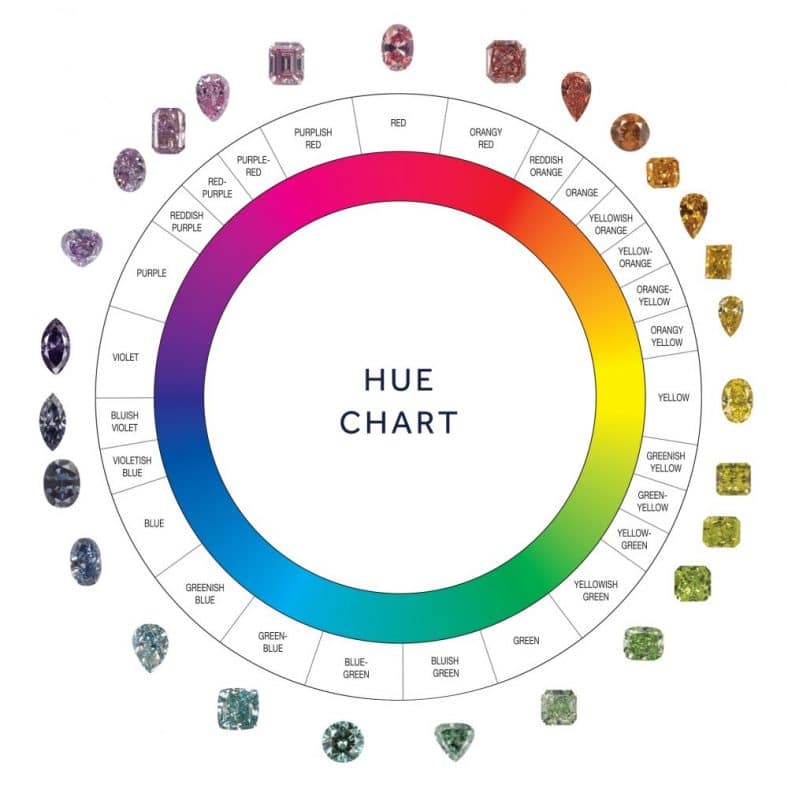 Colour Hue chart 1000x1015 1